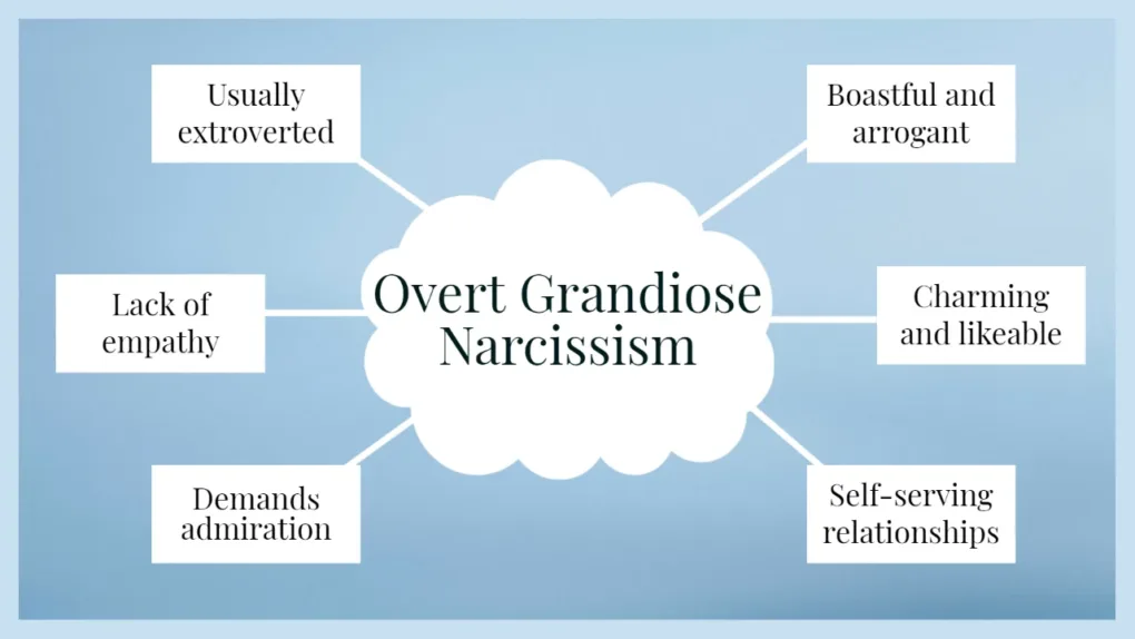 COMMENT GÉRER UN TROUBLE DE LA PERSONNALITÉ NARCISSIQUE 3 gérer un trouble de la personnalité narcissique