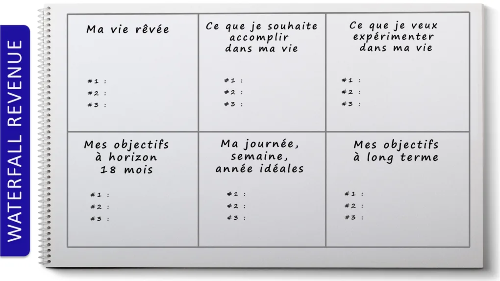 brainstorming