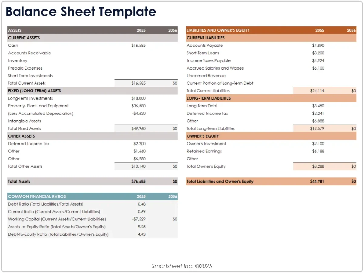 COMMENT GERER TON BUDGET AVEC GOOGLE SPREADSHEET 3 Structurer ta feuille de calcul budgétaire