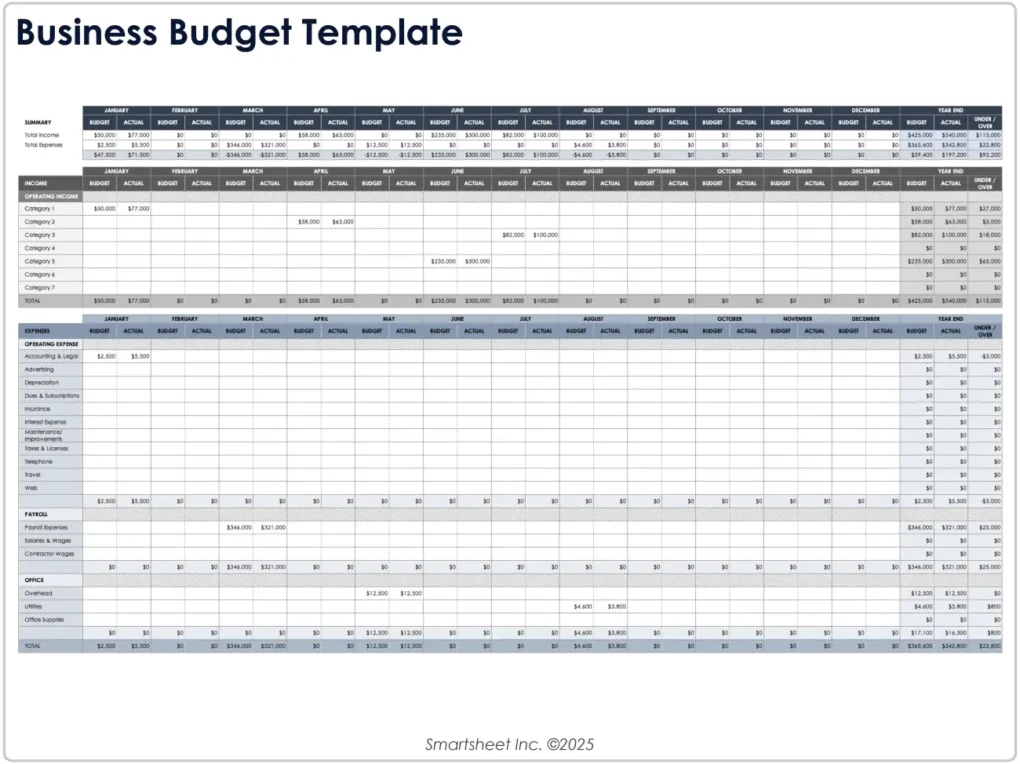 Gérer ton budget avec Google Spreadsheet