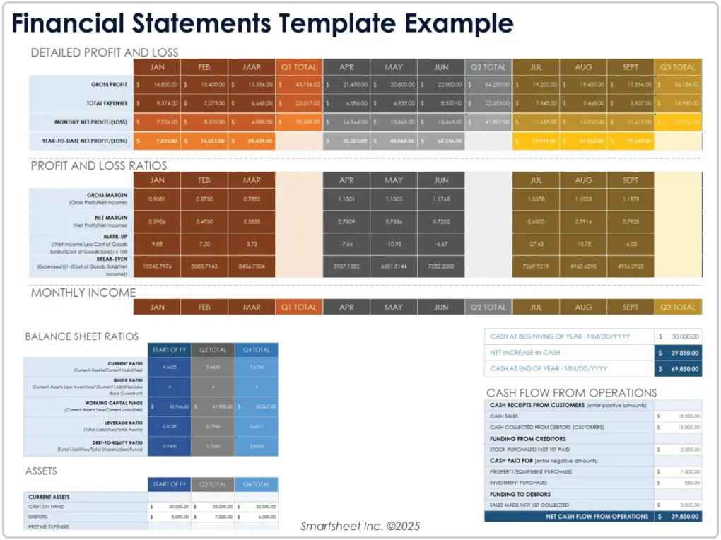 Utiliser des formules pour une analyse approfondie