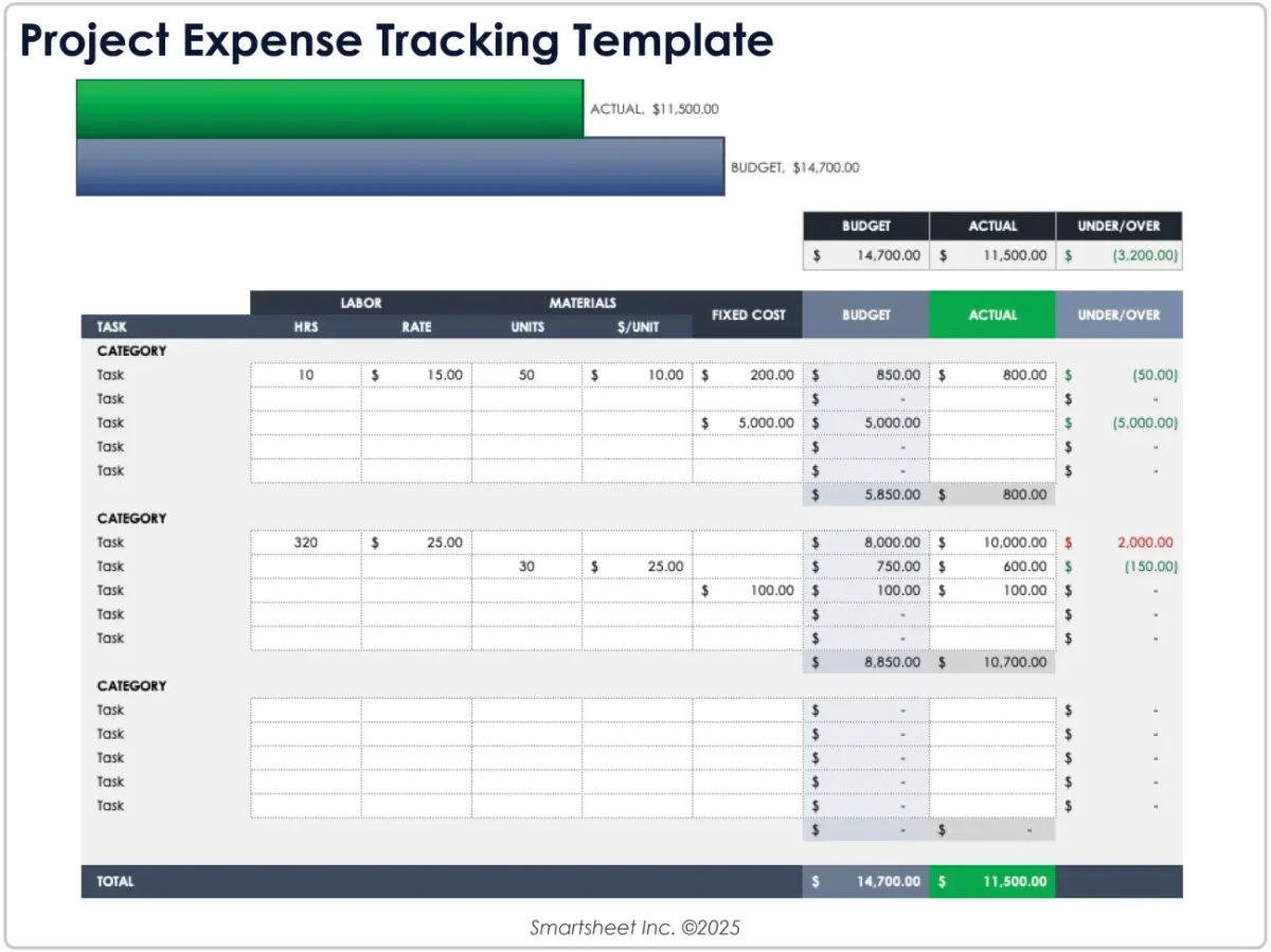 Gérer ton budget avec Google Spreadsheet