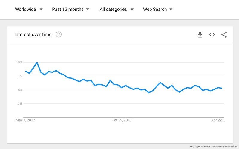 LES 6 OUTILS GRATUITS POUR CREER DU CONTENU VIRAL 6 Choisir les bons outils pour votre stratégie de contenu