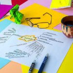 Mémoriser rapidement