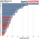 COMMENT BIEN CHOISIR SA CARTE GRAPHIQUE POUR LE GAMING 🔥