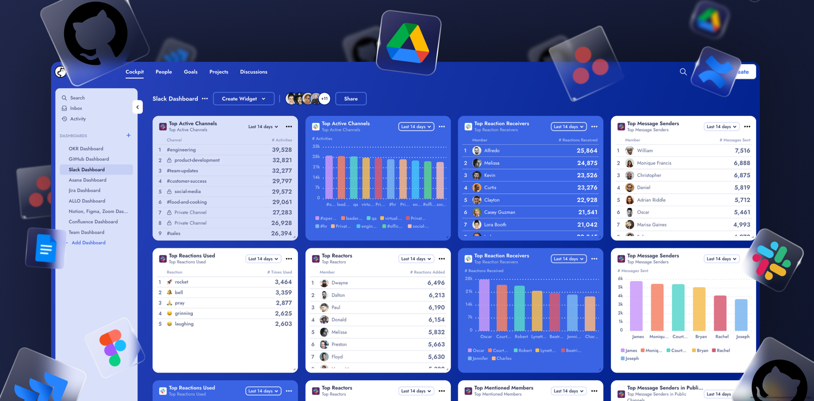 LES OUTILS NUMÉRIQUES POUR ÉTUDIANTS PERFORMANTS 4 Outils de collaboration et de communication