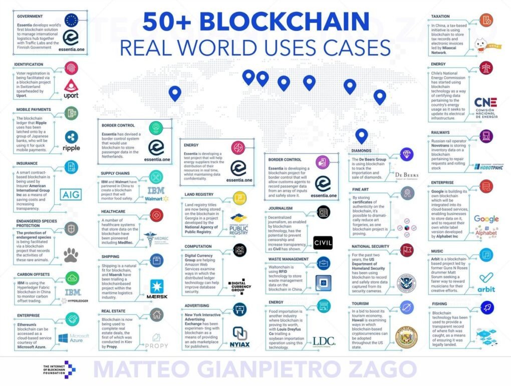 Comprendre la blockchain