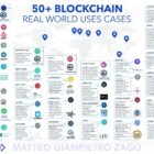 COMMENT COMPRENDRE LA BLOCKHAIN EN 5 MINUTES CHRONO 🔥