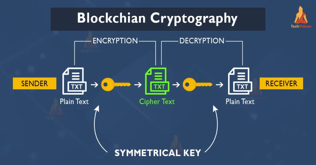 Les applications de la blockchain dans le monde réel