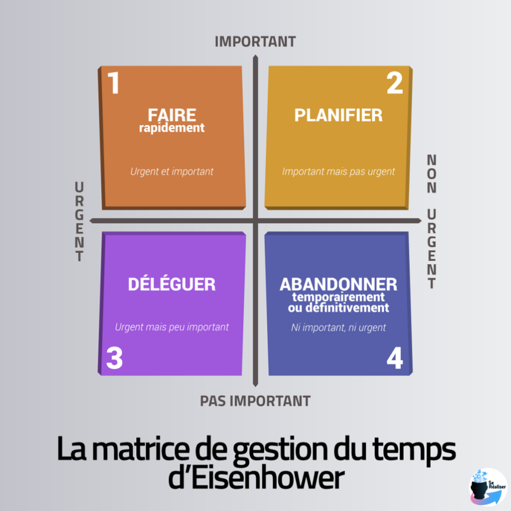 Les outils de gestion du temps indispensables