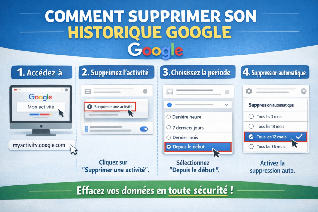 Conclusion : Protéger sa vie privée en ligne