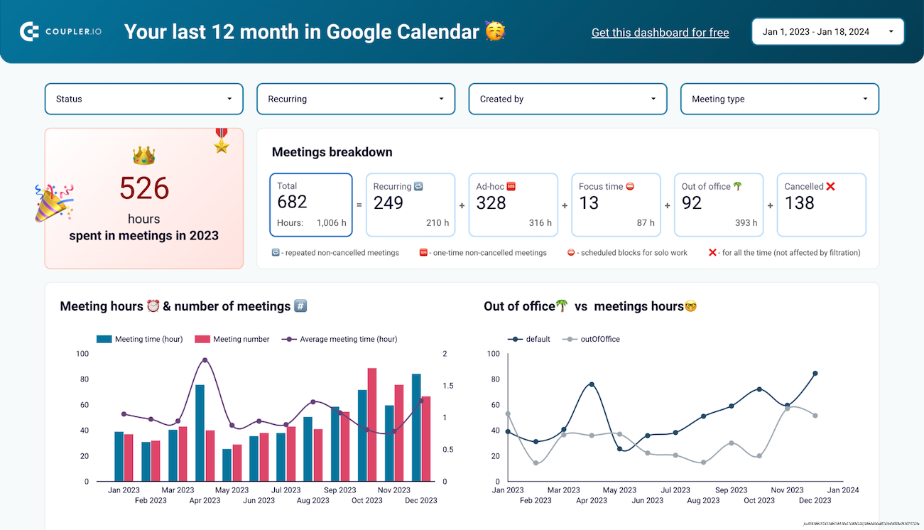 LES OUTILS NUMÉRIQUES POUR ÉTUDIANTS PERFORMANTS 2 Les outils numériques