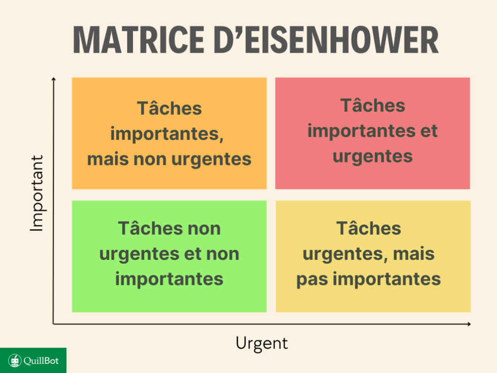 La gestion du temps
