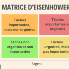 GESTION DU TEMPS : COMMENT ETRE PLUS PRODUCTIF 🔥
