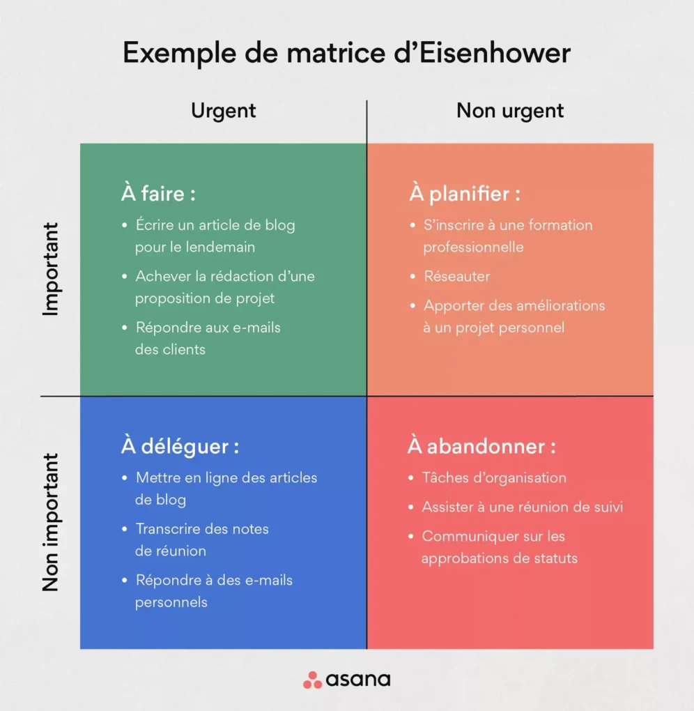 Conclusion et mise en pratique