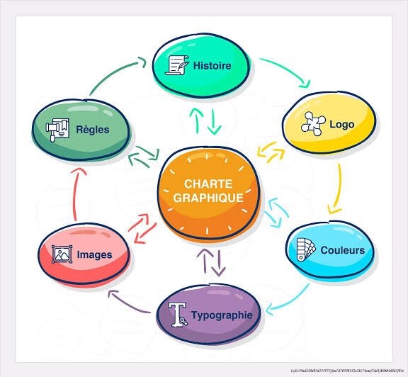 CRÉER UNE PALETTE DE COULEURS HARMONIEUSE POUR SA CHARTE GRAPHIQUE 5 Adapter la palette pour différents supports