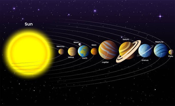 POURQUOI NOTRE GALAXIE VA ENTRER EN COLLISION AVEC UNE AUTRE ET CE QUE ÇA SIGNIFIE 4 Impact sur le système solaire