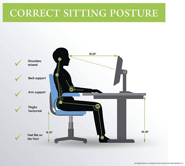 AMÉNAGER UN ESPACE DE TRAVAIL ERGONOMIQUE POUR ÉVITER LES MAUX DE DOS 4 Office ergonomics. Correct sitting posture of a man near the computer